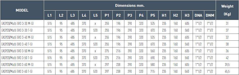 Grupuri de pompare EASY20/MULTI EVO - tabel dimensiuni